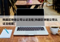 韩国区块链公司认证流程[韩国区块链公司认证流程图]